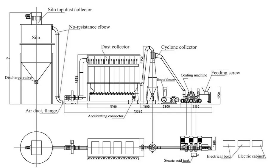 organigramme du processus de la machine de revêtement à trois rouleaux