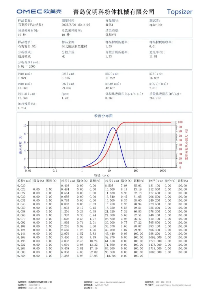 Quartz Report Ultrafine Quartz Powder Grinding Mill Manufacturer - EPIC Powder