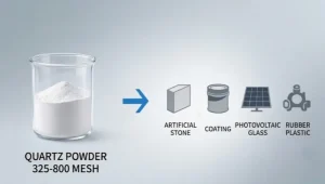 quartz powder 325-800mesh