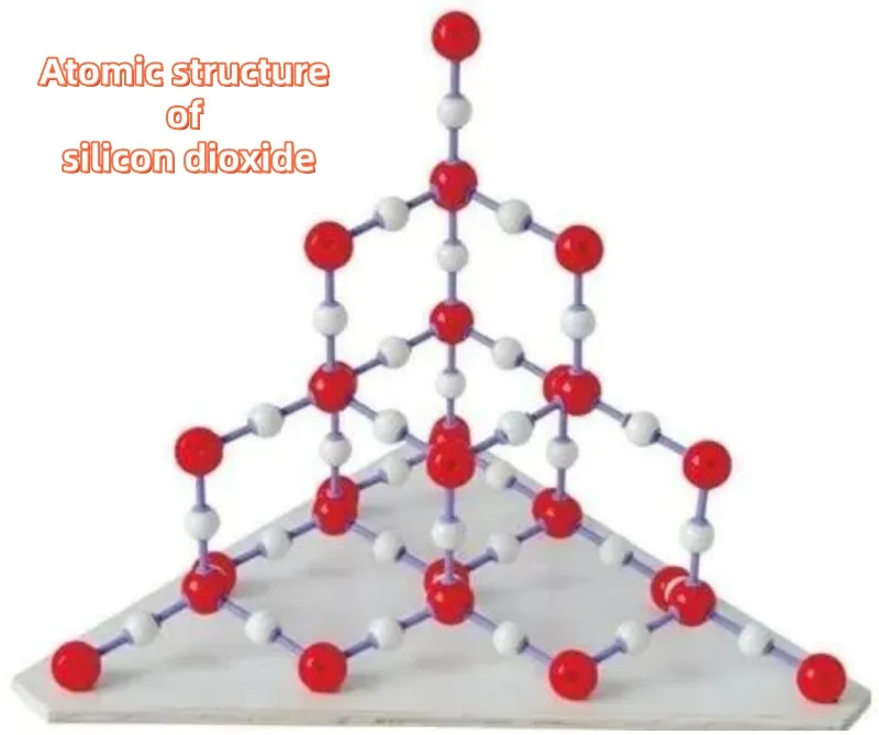 Atomic structure of silicon dioxide